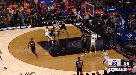 湖人112-108险胜76人，詹姆斯末节12分收下比赛，恩比德21中4